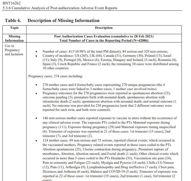 efectos adversos Pfizer embarazos cuadro 6
