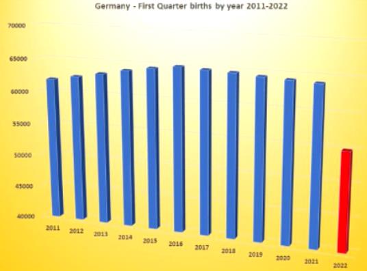 natalidad Alemania 2022
