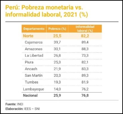 perupobrezanorte 433x400