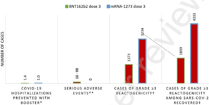 efectos vacunas refuerzo covid jovenes Harvard