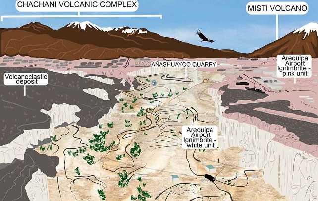 vapor phase ignimbrites of Sillar in the Anashuayco Quarries of Arequipa