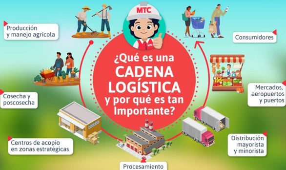 cadena logistica