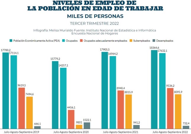 empleo edades 2022