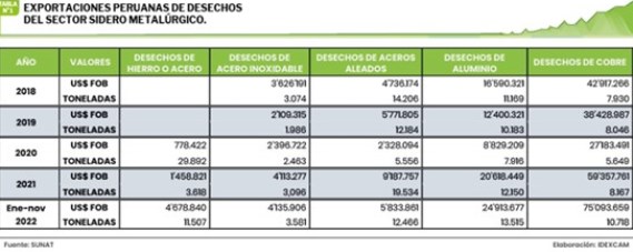 exportacion desechos metal