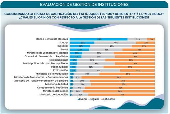 gestion instituciones 2022 CCL