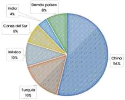 import acero