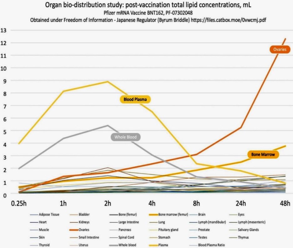 LNP distribucion mRNA