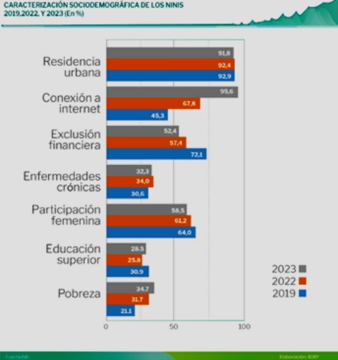demografia ninis