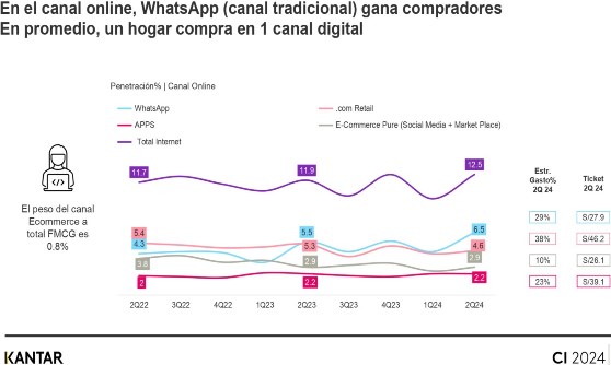 preferencia compradores digitales
